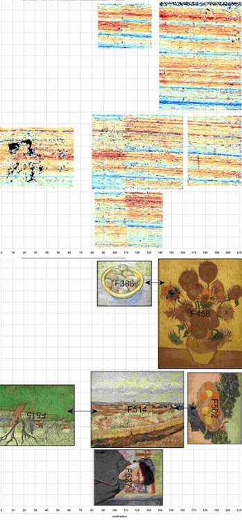 Compilation of the analysis of the weaving pattern and a reconstruction of the paintings on canvases that Van Gogh cut from a single roll.