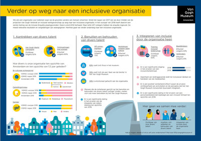 Infographic Inclusive employment, 2021 
