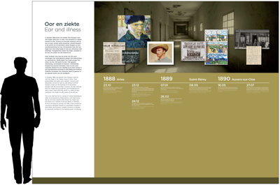 Van Gogh Museum tijdlijn Oor en ziekte Artist impression, Floris Visualisaties, ontwerp: Mariëlle Tolenaar, 2014