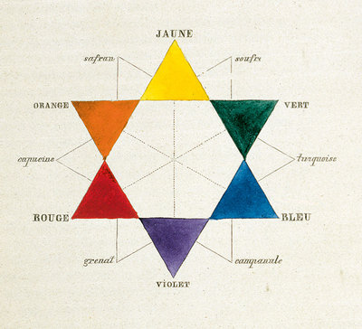 Kleurencirkel uit het theorieboek van Charles Blanc, 1867.
